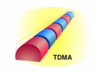 Công nghệ TDMA